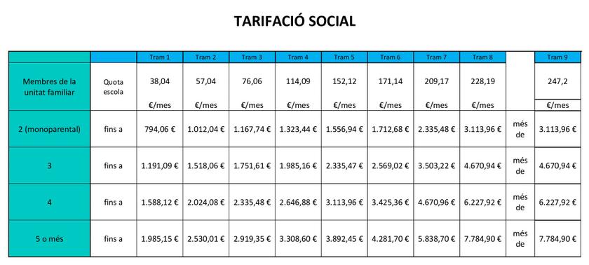 tarifació social 25-26