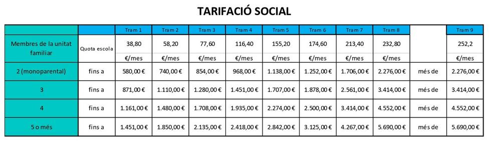 Graella Tarifació