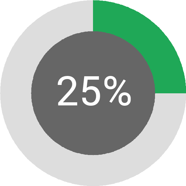 Assoliment: 25.7%